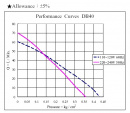 Компрессор AirMac DB-40